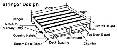 Pallets